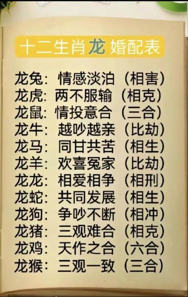 龙属相和什么属相最配_龙与哪些属相最合