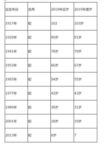 蛇属相今年多大_属蛇年龄对照表