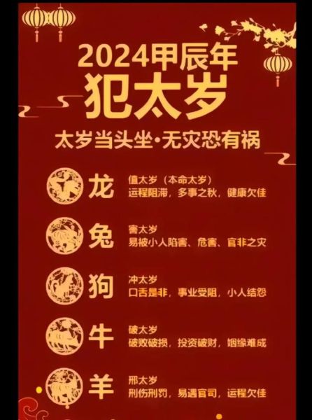 龙在鸡年运势如何_属龙鸡年犯太岁吗
