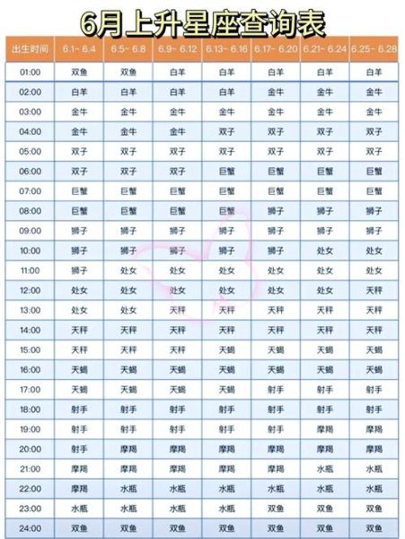 5月26日星座运势如何_5月26日运势详解