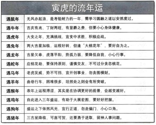 虎人鸡年每月运势_2025年运程详解