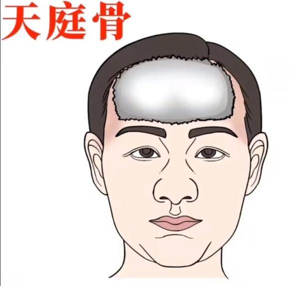 骨相看财运_骨相怎么看财运