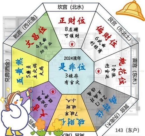 每日财运方位app怎么用_今日财神位怎么查