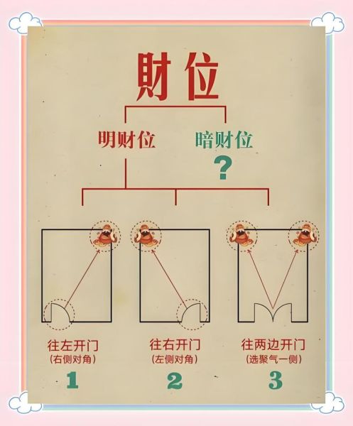 财运在东方的人如何布局_东方财位放什么最旺