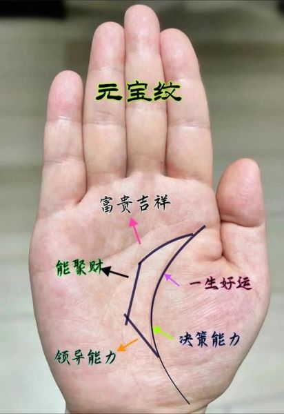中年财运好的手相_哪些手纹预示财富爆发