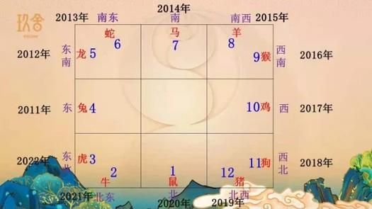 阳宅坐向与属相冲突怎么办_属相选阳宅最忌什么