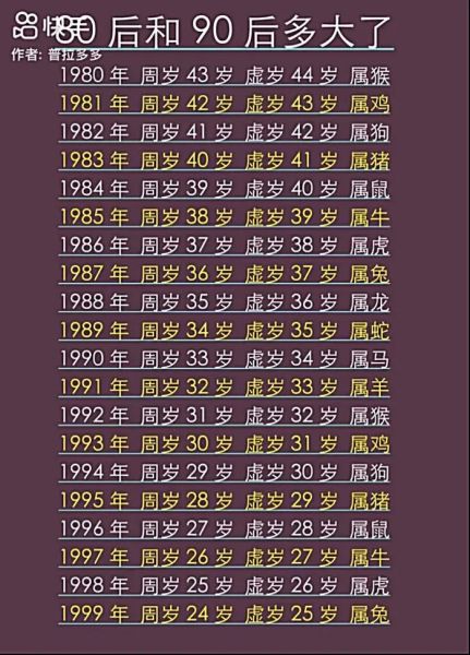 1956年属什么生肖_1956年出生今年多大