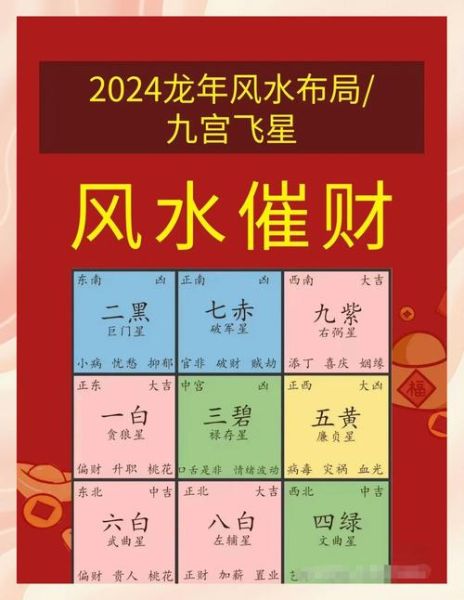 76年属龙今年财运如何_76年属龙2024年财运方位