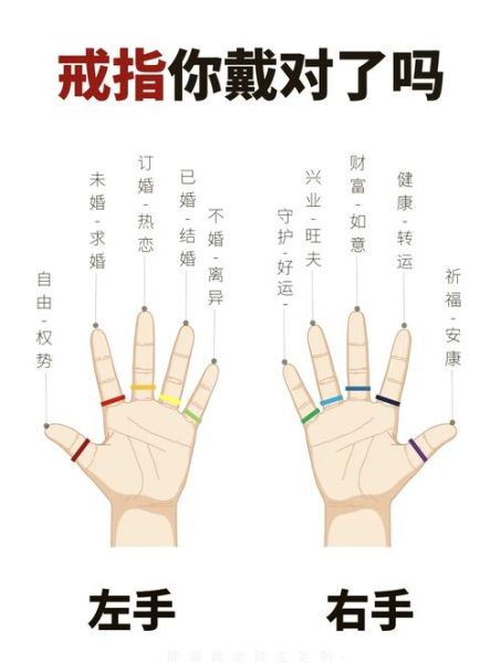 戴戒指能招财吗_戒指戴哪只手旺财运