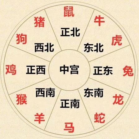 属相财位在哪_如何催旺财运