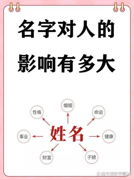 输入名字测运势准吗_名字对命运的影响