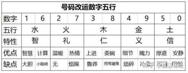 财运数字怎么算_个人旺财数字查询方法
