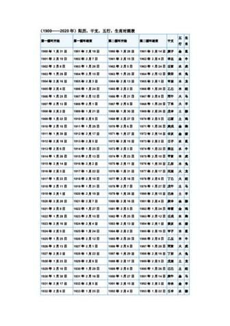 日属相怎么看_属相是按农历还是阳历
