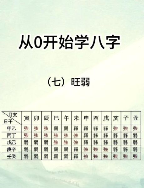 八字怎么看财运大小_八字财运强弱判断方法