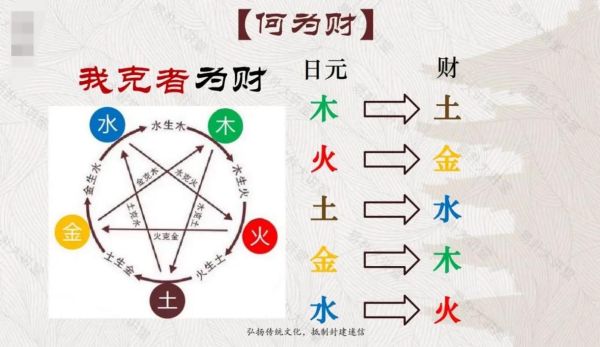 身强的人财运好吗_身强的人如何提升财运