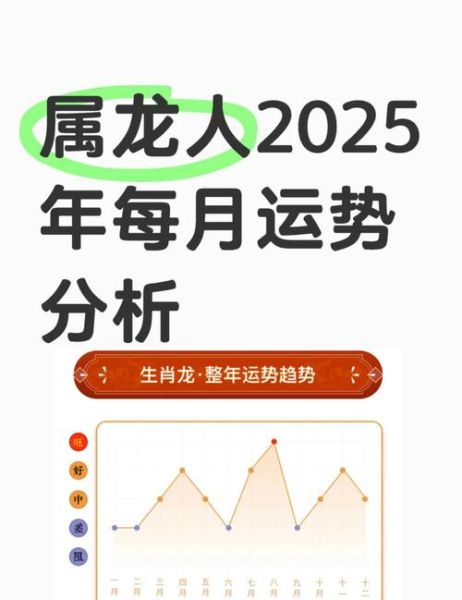 属龙2025年运势如何_属龙人财运旺不旺