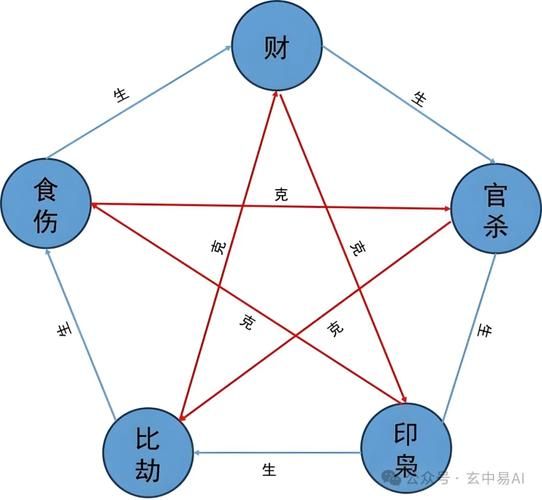 财运曲线图怎么看_财运曲线图准不准