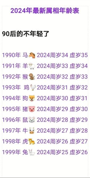 属相吉位怎么查_2024年风水吉位查询