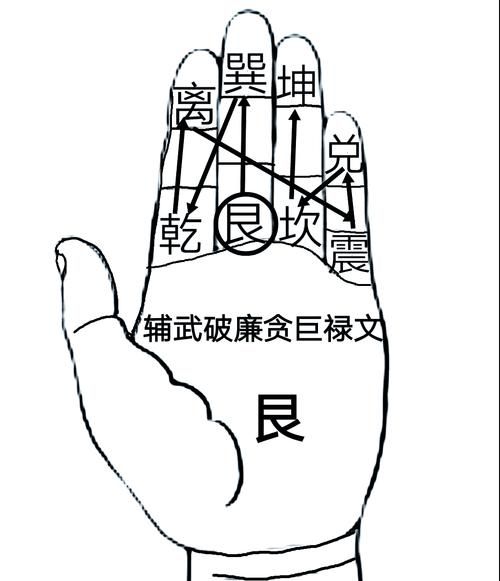 阴阳风水财运_如何布局招财