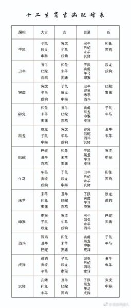 阴命属相有哪些_阴命属相如何改运