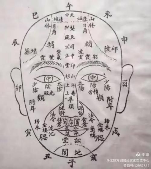面部运势年龄怎么看_面部运势年龄真的准吗