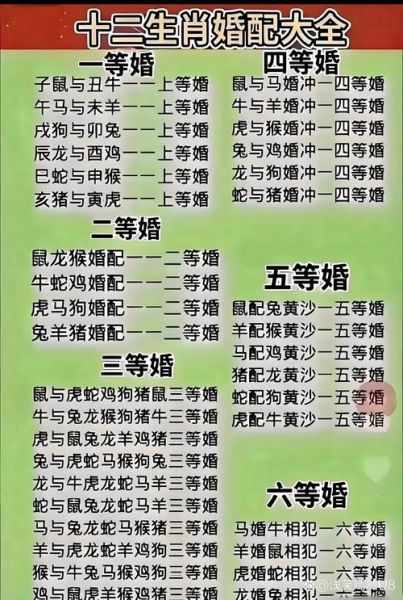 猜属相和什么属相最配_十二生肖最佳婚配表