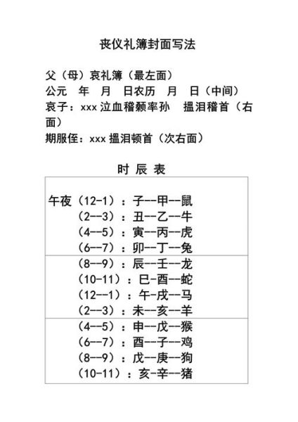 白事方属相怎么查_白事忌属相口诀