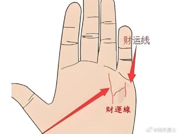看手相算命财运_手相怎么看财运线