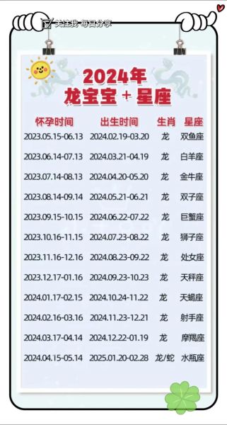 2024龙年子时出生_龙年子时属相冲突吗