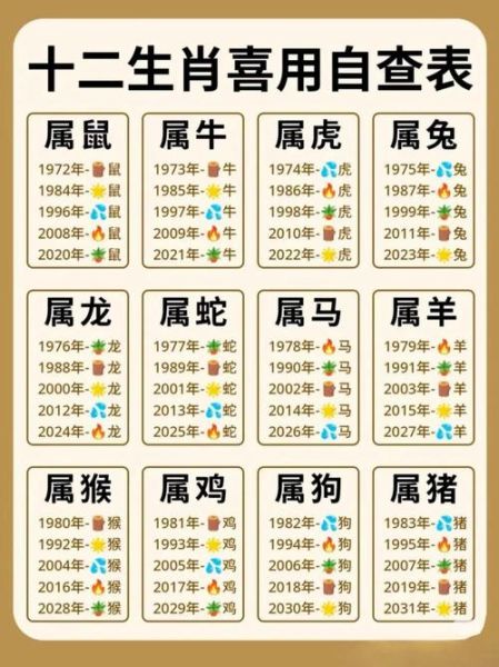 2018年属什么生肖_2018年属相阴阳属性是什么