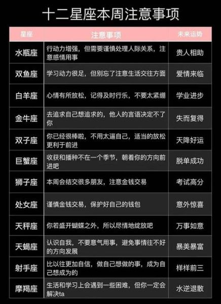 10月星座运势详解_2024年10月星座运势如何