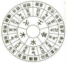 鉴字运势怎么看_鉴字运势准不准