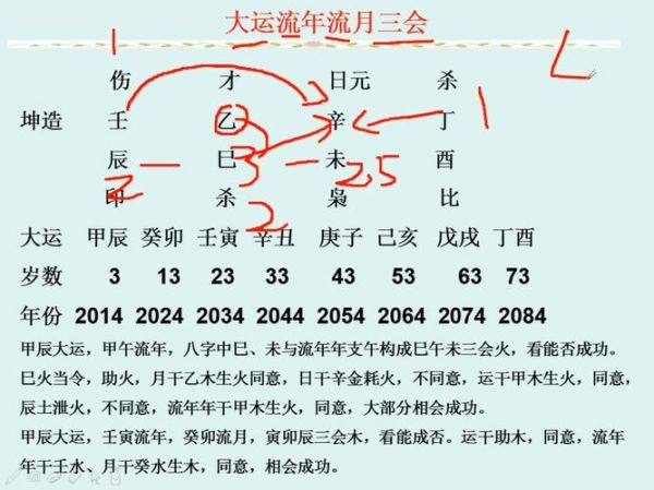 2016年运势如何_生辰八字流年解析