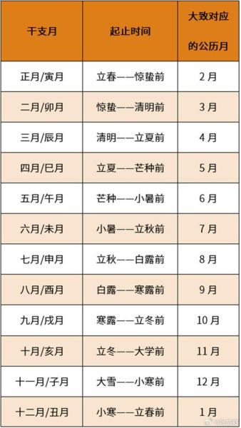 一月份出生属什么生肖_如何确定农历属相