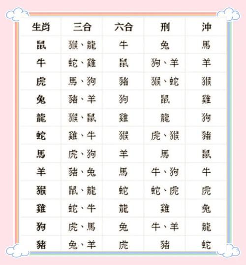 结婚忌讳什么属相_属相相冲怎么化解