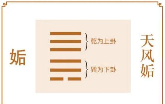 天风姤卦对财运的影响_如何化解姤卦破财危机