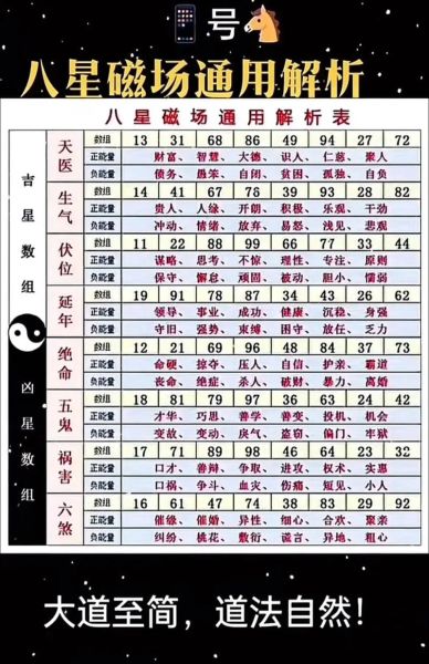 财运电话号码怎么选_财运号码吉凶怎么看