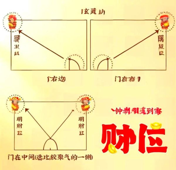 路旁土财运方位_如何布局招财