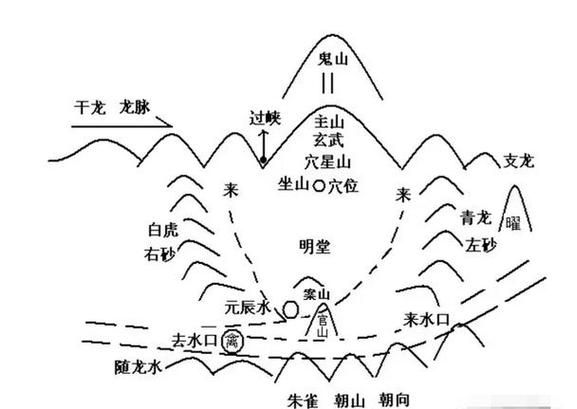 属相与墓地朝向怎么选_风水禁忌有哪些