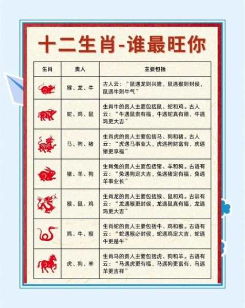 属马贵人属相_属马贵人是谁