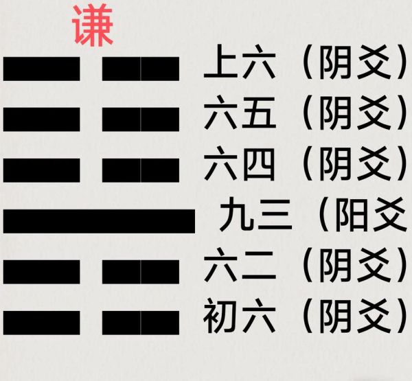 谦卦占财运_如何提升偏财运