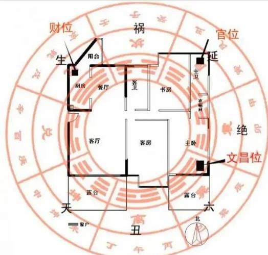 家居风水布局_如何提升财运方位