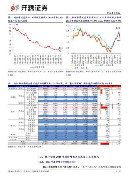 2024年如何理财投资_下半年运势预测