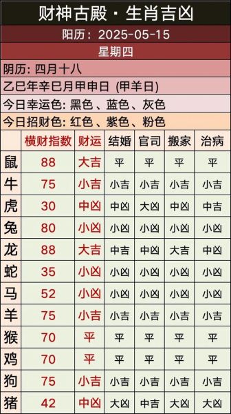 免费测试当天财运_怎么测今日财运最准