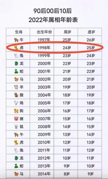 1998年属虎女高考运势_如何提升考试发挥