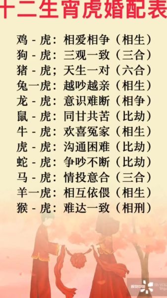 男龙女虎属相婚配好吗_男龙女虎婚姻如何化解冲突