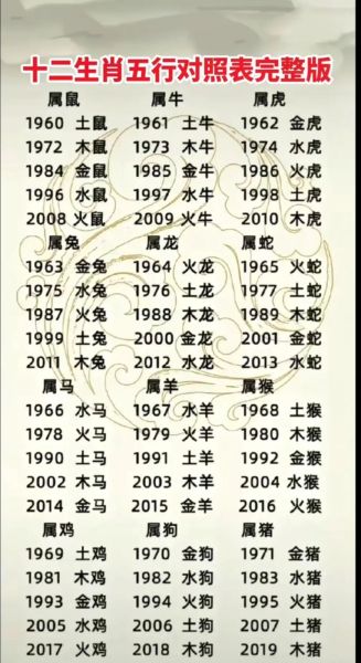 生肖虎和什么属相相克_属虎人相冲生肖有哪些