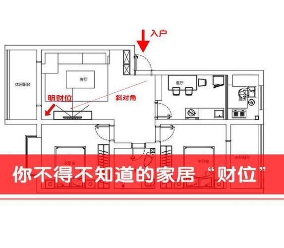 财运位怎么找_座位朝向如何影响财运