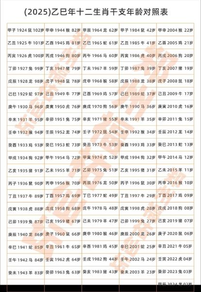 十二属相年龄对照表_2025年虚岁怎么算
