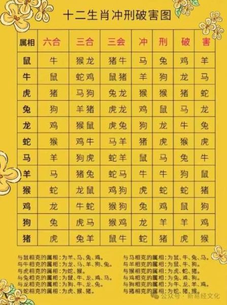 如何快速识别属相_属相查询方法有哪些